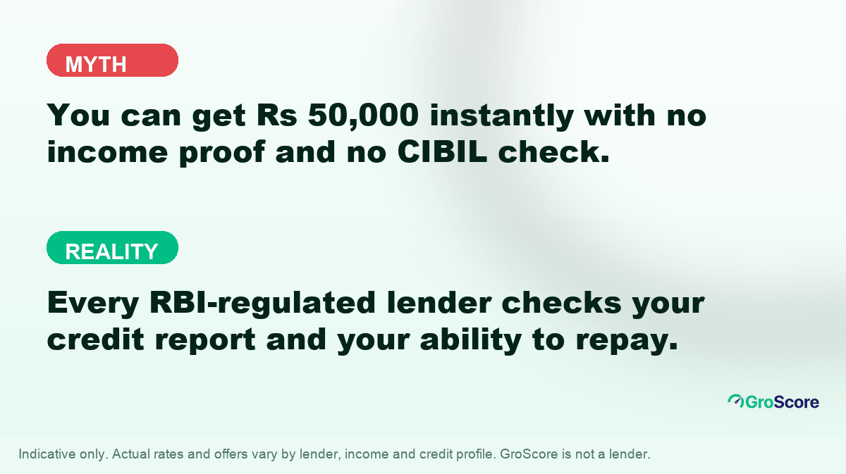 Myth versus reality: no RBI-regulated lender offers a Rs 50,000 loan with no credit check and no income check