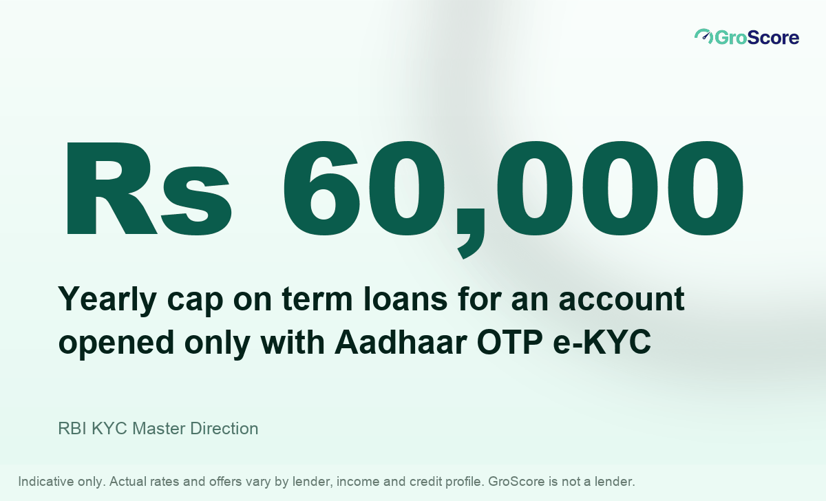 Rs 60,000: the yearly cap on term loans for an account opened only with Aadhaar OTP e-KYC, under the RBI KYC Master Direction