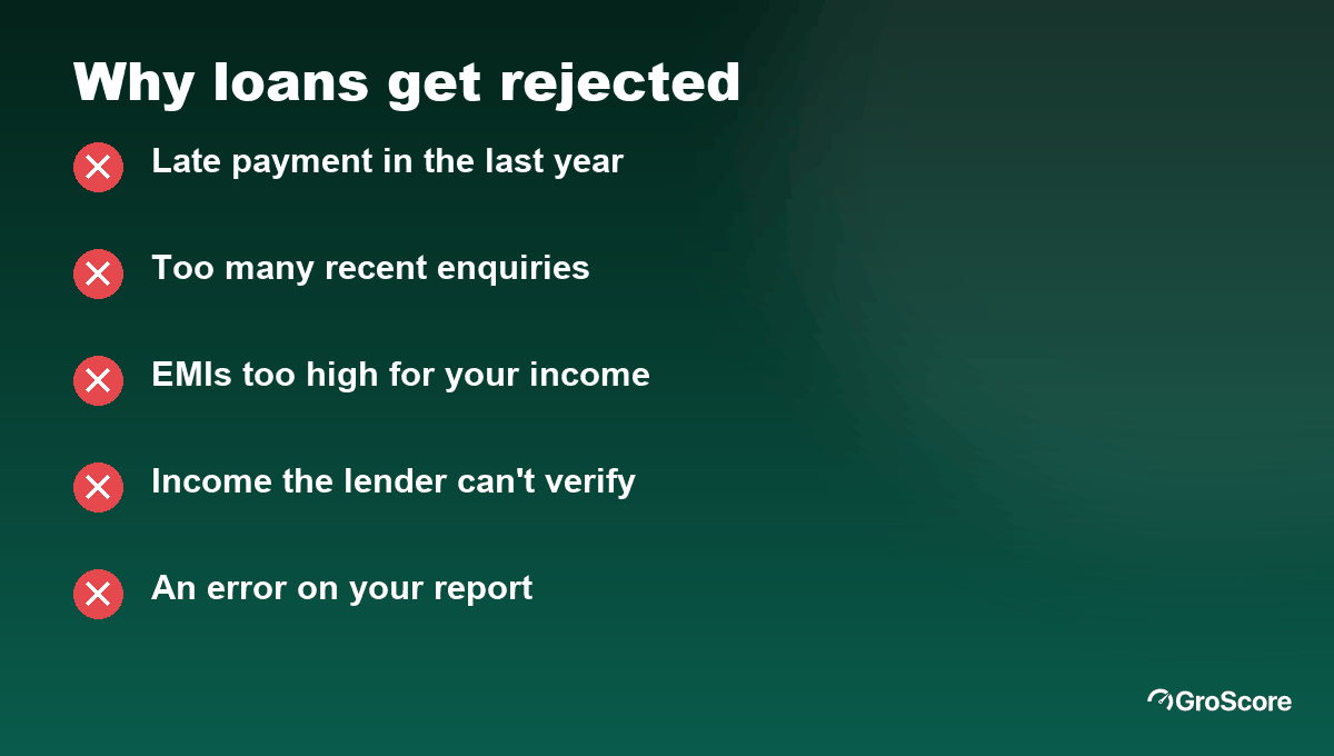 Checklist of reasons an instant loan is rejected: late payments, too many enquiries, high FOIR, unverified income, report errors
