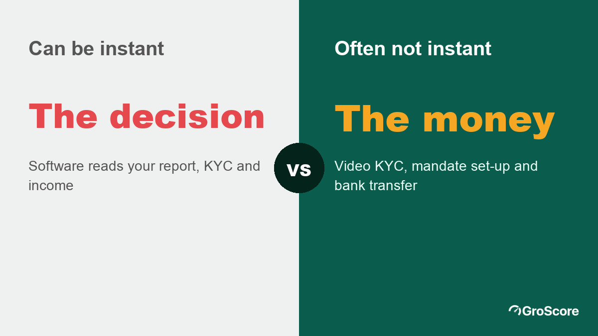 Instant loan approval: the credit decision can be instant, while KYC, the mandate and disbursal take longer