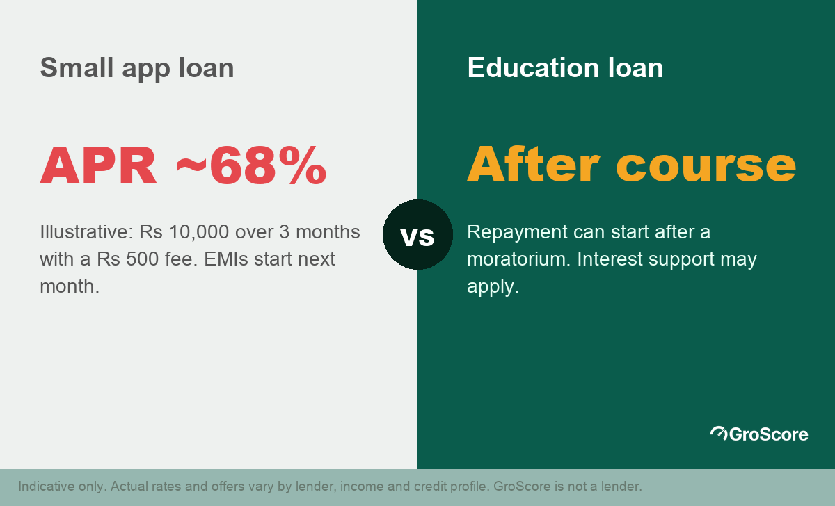Instant student loan options compared: a small app loan at an illustrative APR of about 68% versus an education loan where repayment can start after the course