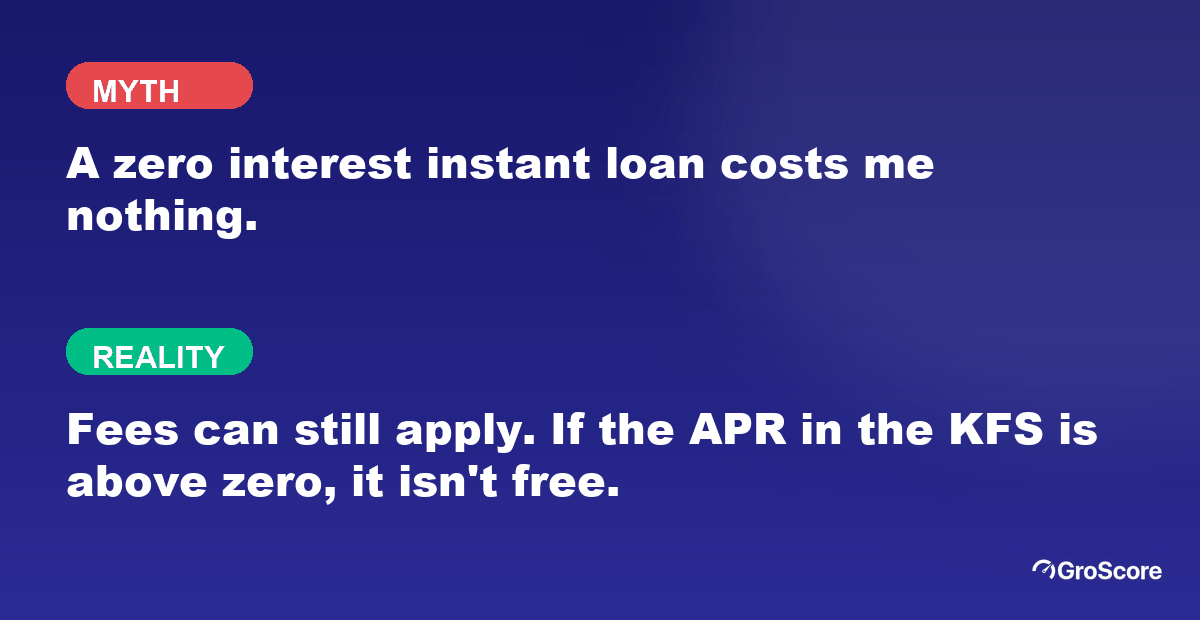 Myth versus reality: a zero interest instant loan can still carry fees, so check the APR in the Key Fact Statement