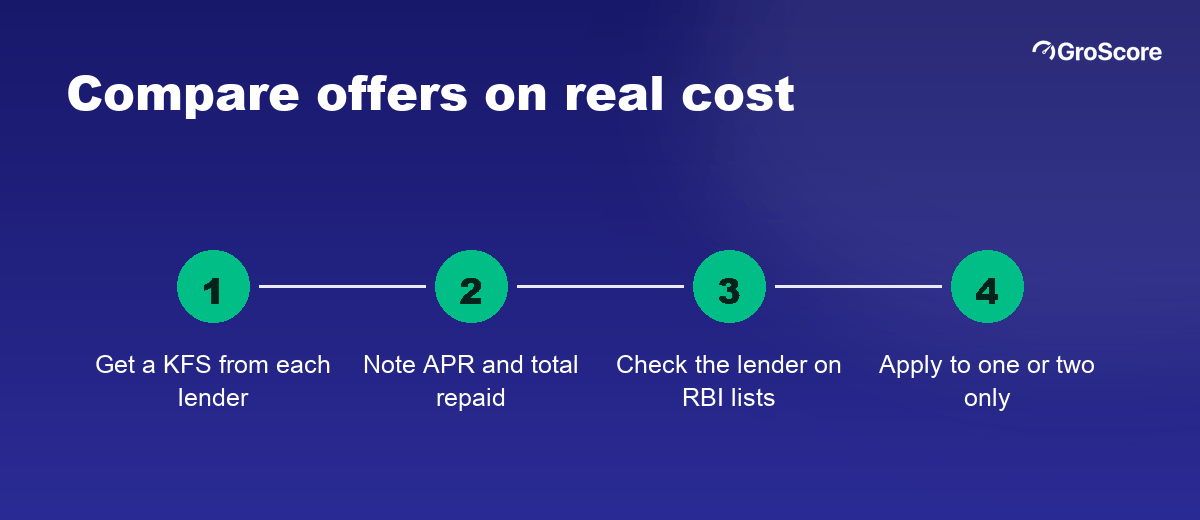 How to compare instant loan offers by real cost: get a KFS from each lender, note the APR and total repaid, check the lender on RBI lists, apply to one or two