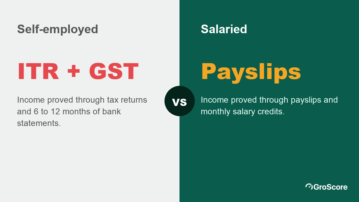 Instant loan for salaried vs self-employed: salaried applicants show payslips and salary credits; self-employed applicants show ITR, GST returns and bank statements