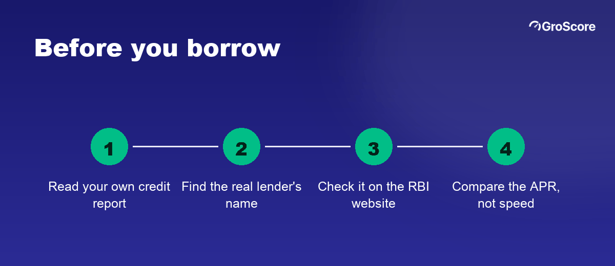 Four steps before you borrow with no credit score: read your report, name the lender, check the RBI lists, compare the APR