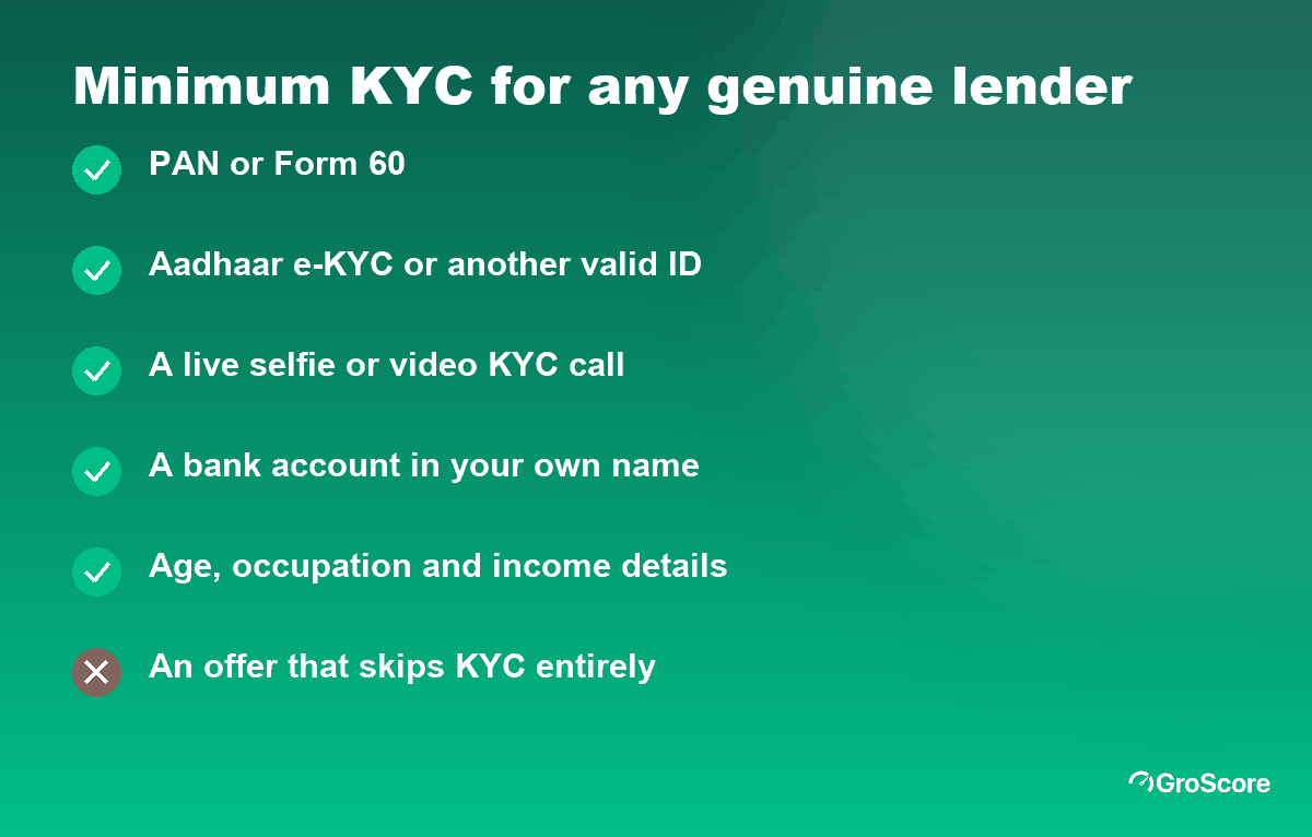 Instant loan without documents: the minimum KYC every RBI-regulated lender still needs, including PAN, Aadhaar or another valid ID, a live photo and a bank account