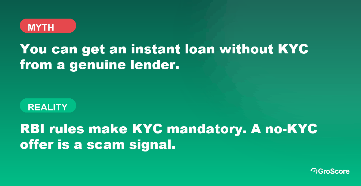 Myth versus reality: no RBI-regulated lender can give an instant loan without KYC; an offer that skips KYC is a scam signal