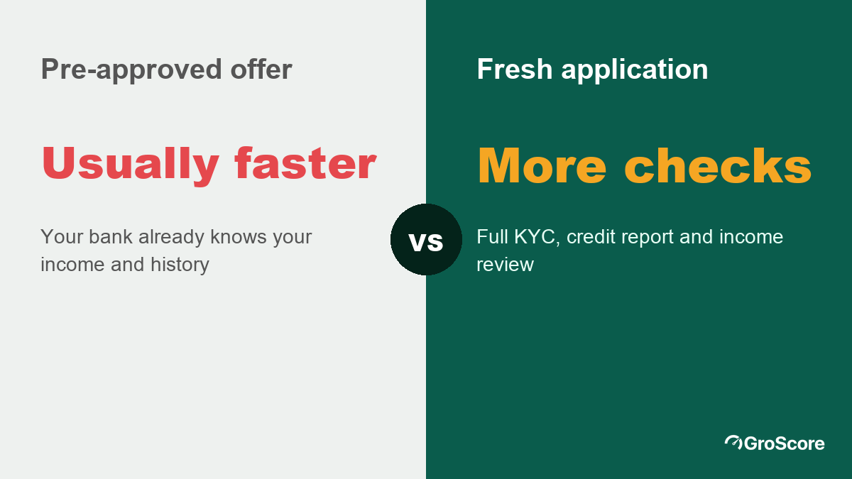 Pre-approved offer versus fresh application: a pre-approved offer is usually faster; a fresh application needs full KYC and underwriting