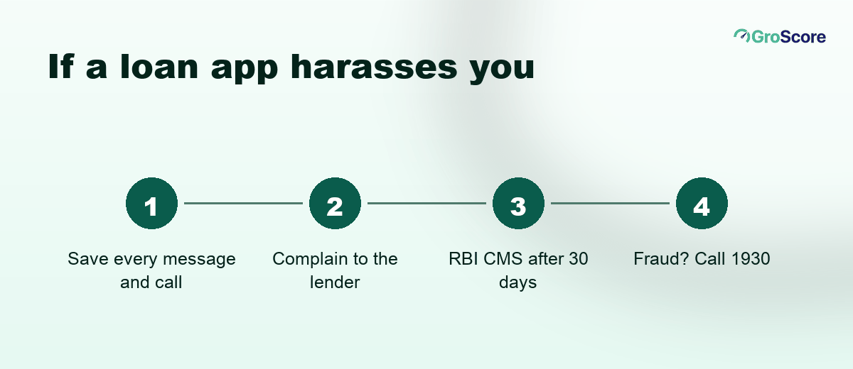 Four steps if a loan app harasses you: save evidence, complain to the lender, escalate to RBI CMS after 30 days, report fraud on 1930