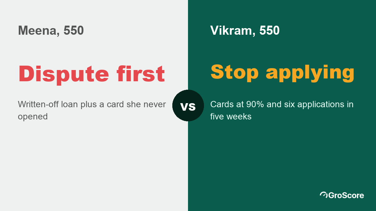 Two illustrative borrowers at 550: one with a written-off loan and errors, one with maxed cards and recent enquiries, need different first fixes