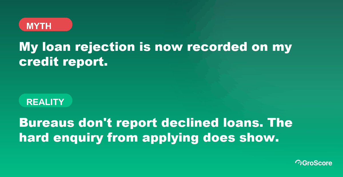 Myth versus reality: a loan rejection is not recorded on your credit report, but the hard enquiry from applying is