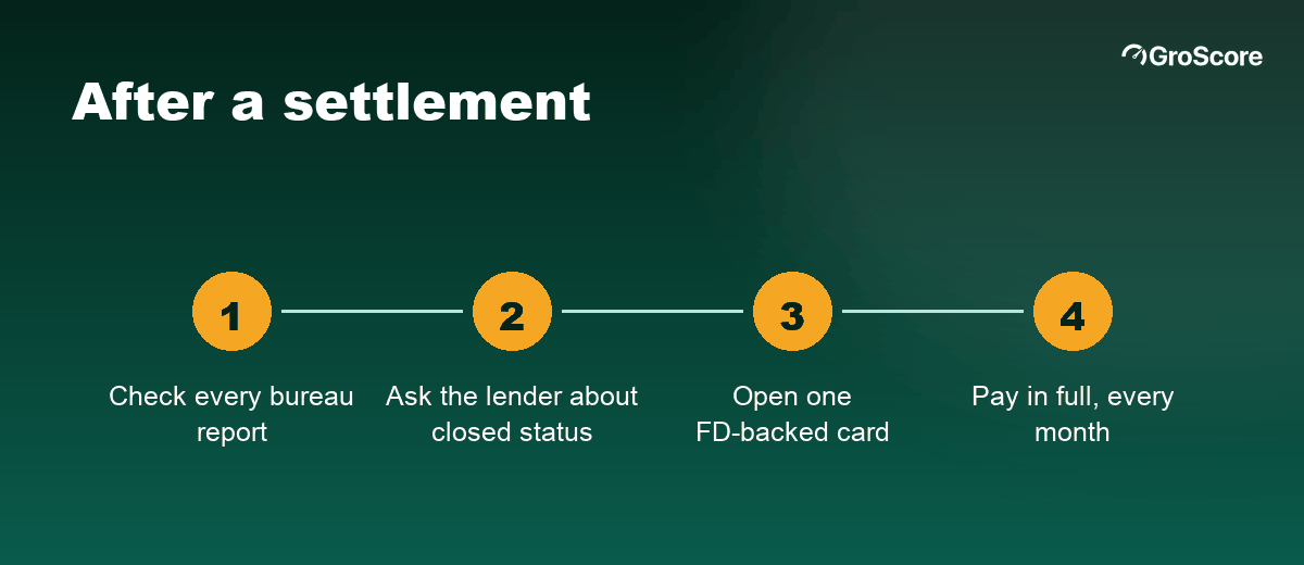 How to improve CIBIL score after settlement in four steps: check the report, ask about closed status, add a secured card, pay on time