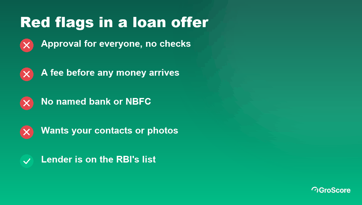 Red flags in a no-income-proof loan offer: upfront fee, no named lender, contact access, approval for everyone