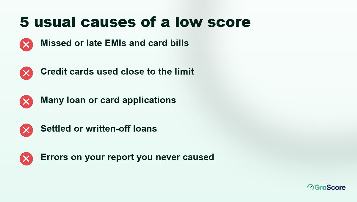 Five causes of a low CIBIL score: missed EMIs, high card use, many applications, settled loans and report errors