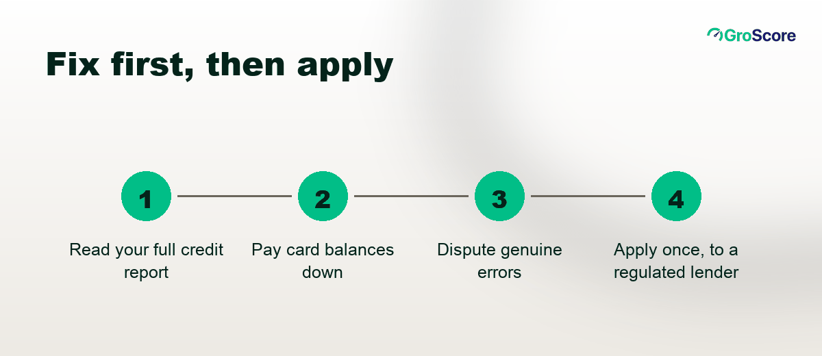 Four steps to fix your report before applying for a loan: check the full report, pay down cards, dispute errors, apply once to a regulated lender