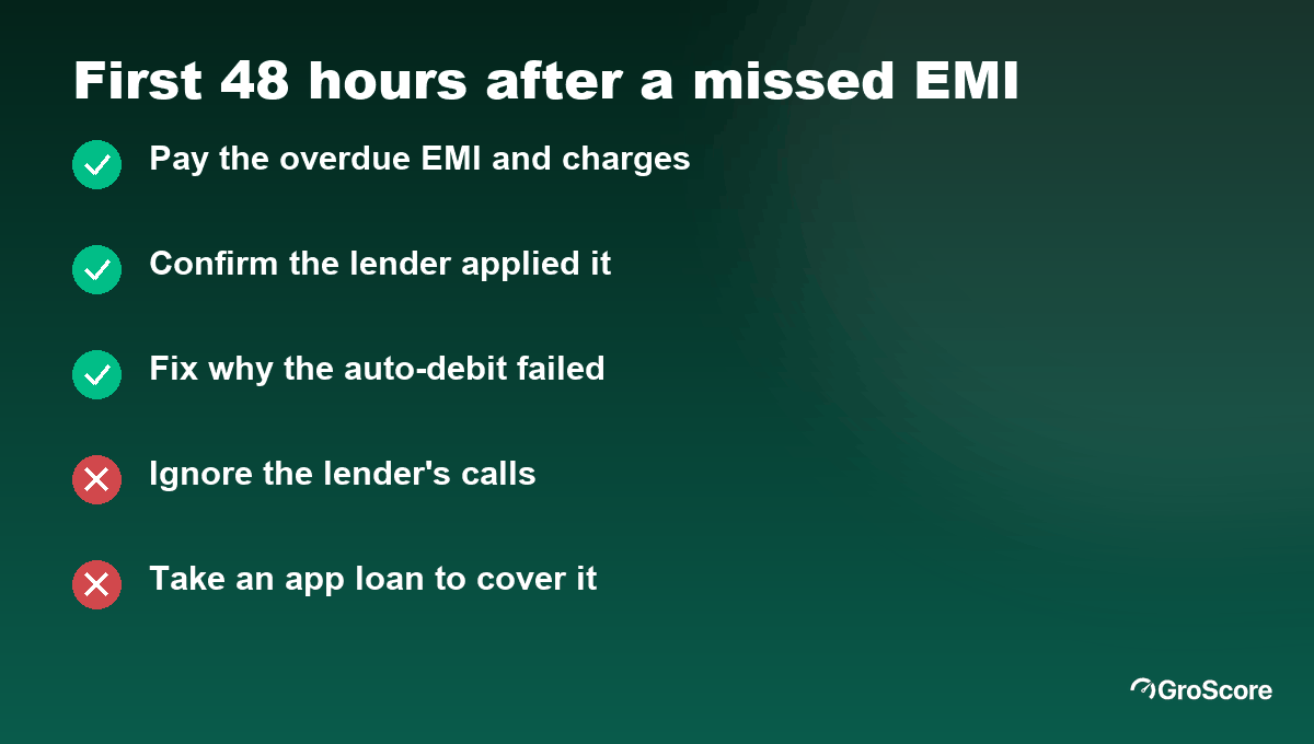 First 48 hours after a missed EMI: pay the overdue, call the lender, fix the auto-debit; don't ignore calls or take an app loan to cover it