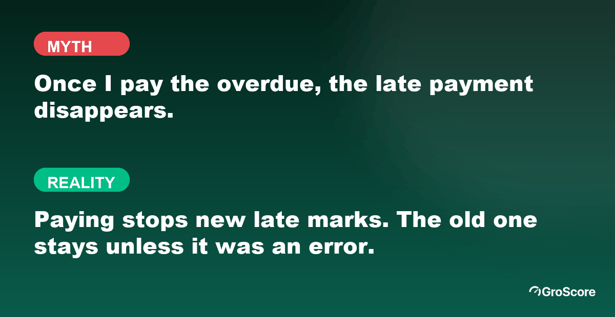 Myth versus reality: paying now stops new late marks but does not remove the old one
