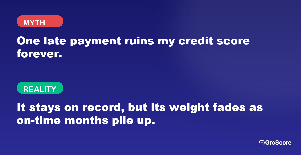 Myth versus reality: one late payment does not ruin your credit score forever