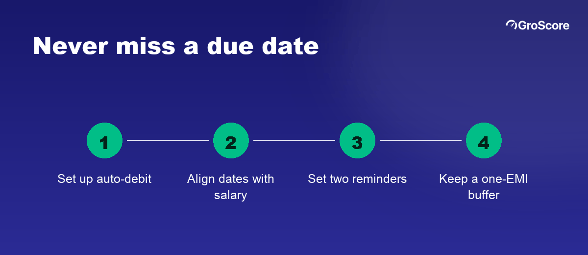 Four steps to never miss a due date: auto-debit, align dates with salary, set reminders, keep a buffer