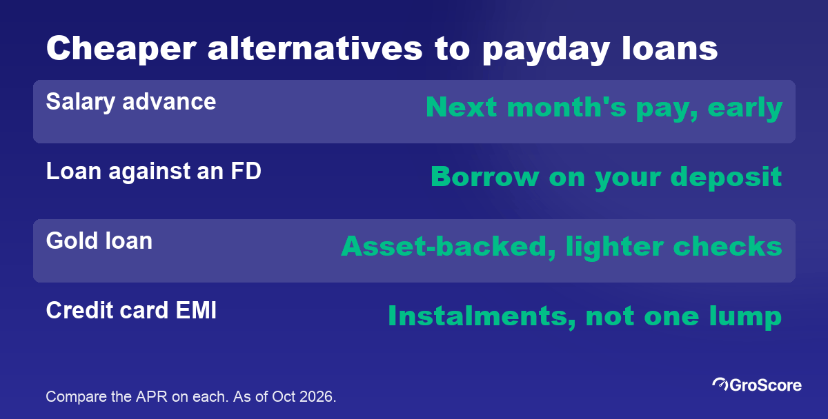 Cheaper alternatives to payday loans: salary advance, loan against an FD, gold loan, credit card EMI