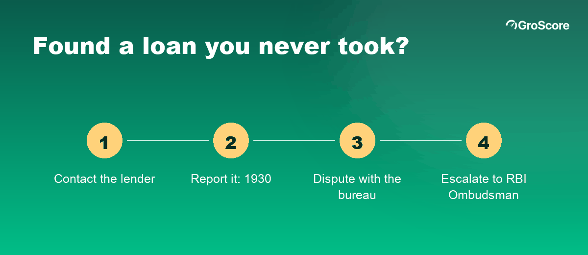 Four steps if you find an unknown loan on your credit report: contact the lender, file a cyber-crime complaint, dispute with the bureau, escalate if needed