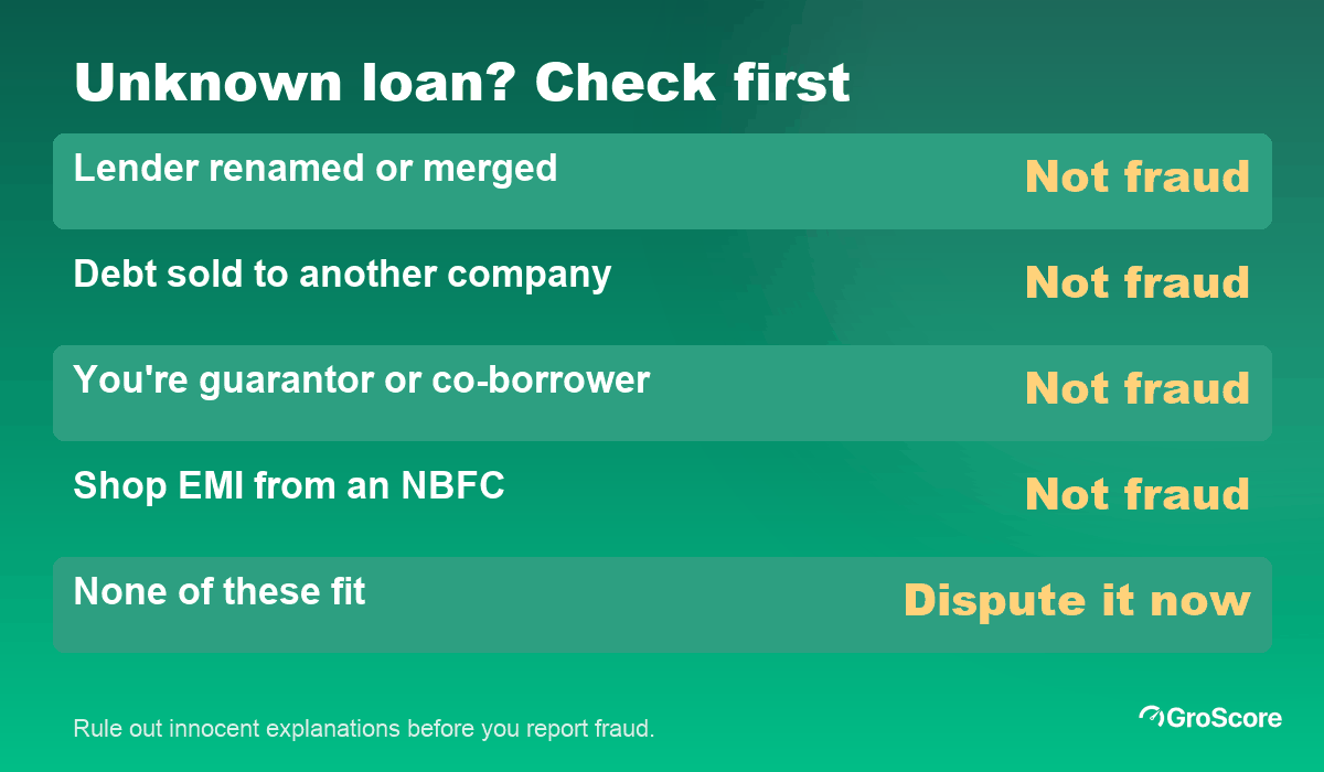 Check my active loans: four innocent reasons an unknown loan can appear on your credit report, and when to dispute it