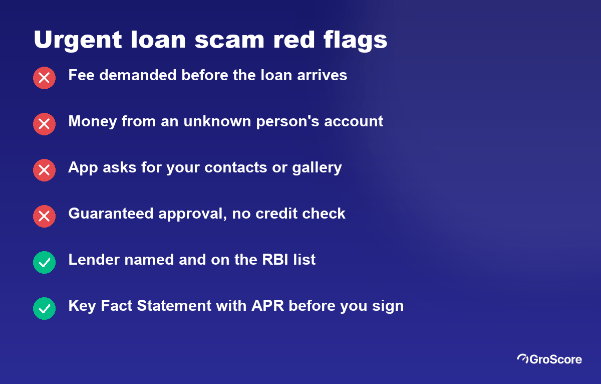 Red flags of an urgent loan scam: upfront fee before disbursal, money from an unknown account, contact list access, guaranteed approval, no lender named
