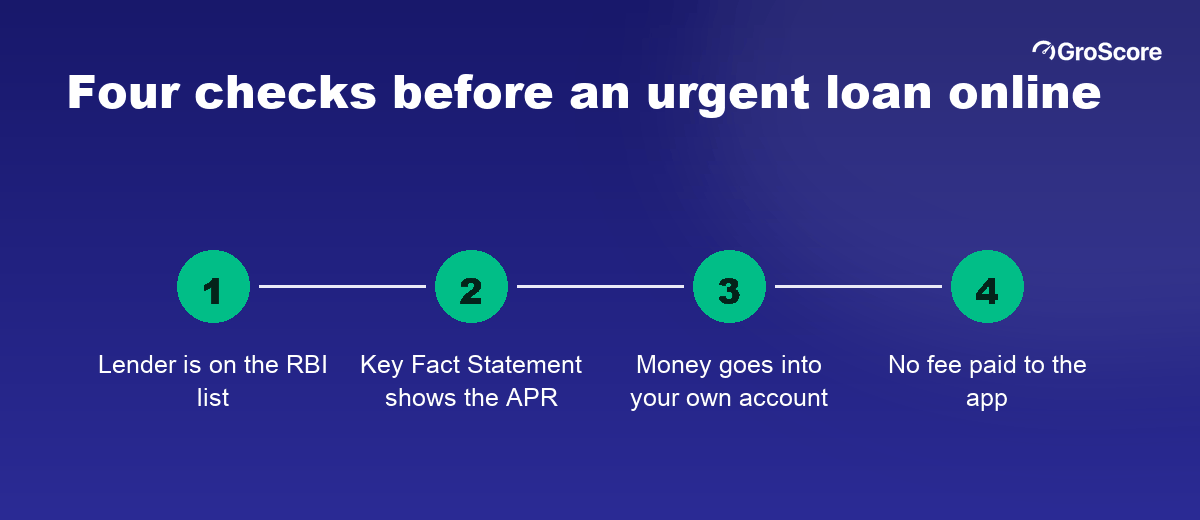 Four checks before an urgent loan online: lender on the RBI list, Key Fact Statement with APR, money into your own account, no fees paid to the app