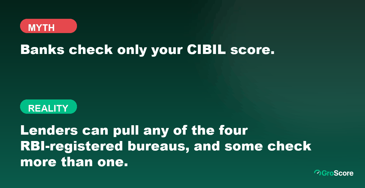 Myth versus reality: banks don't check only CIBIL; lenders can pull any of the four RBI-registered bureaus