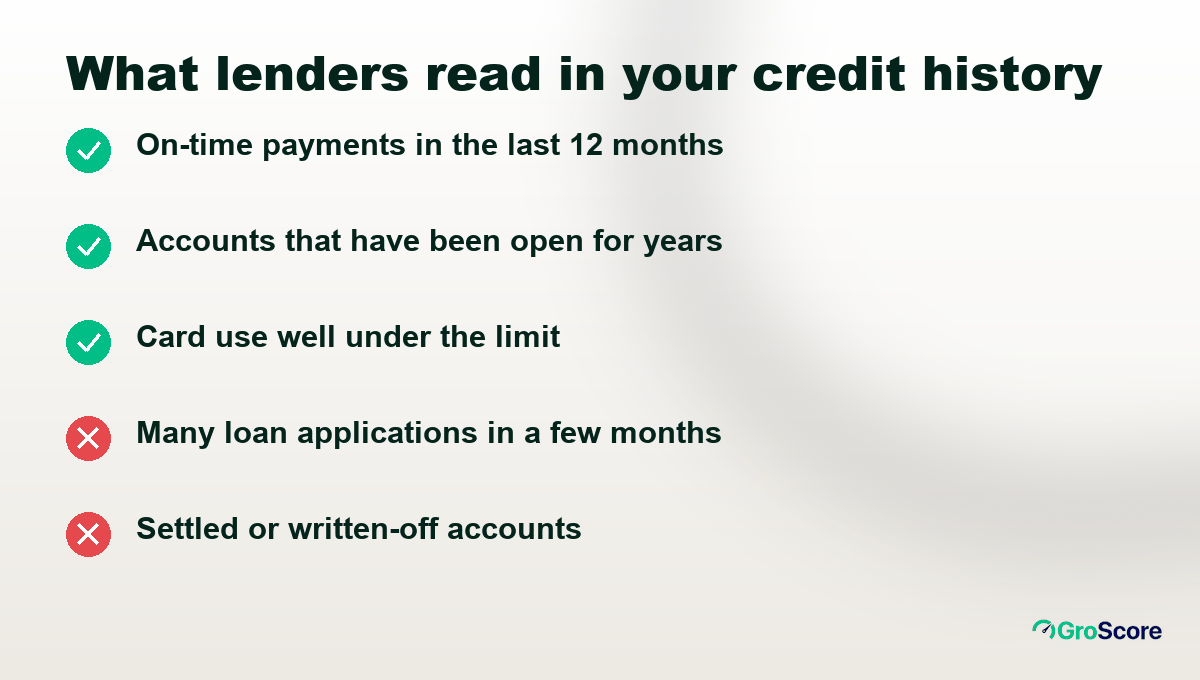 Checklist of what lenders read in your credit history: recent on-time payments, account age, low card use, few recent applications, no settled or written-off accounts
