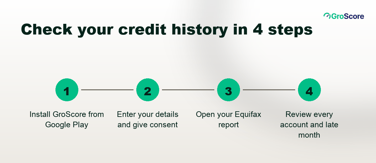 Four steps to check your credit history free on GroScore: install, enter details and consent, open the Equifax report, review each account