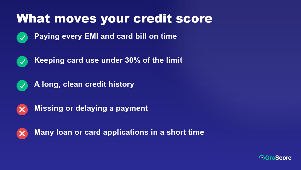 Checklist of what moves a credit score: on-time payments, card use under 30%, a long clean history help; missed payments and many applications hurt