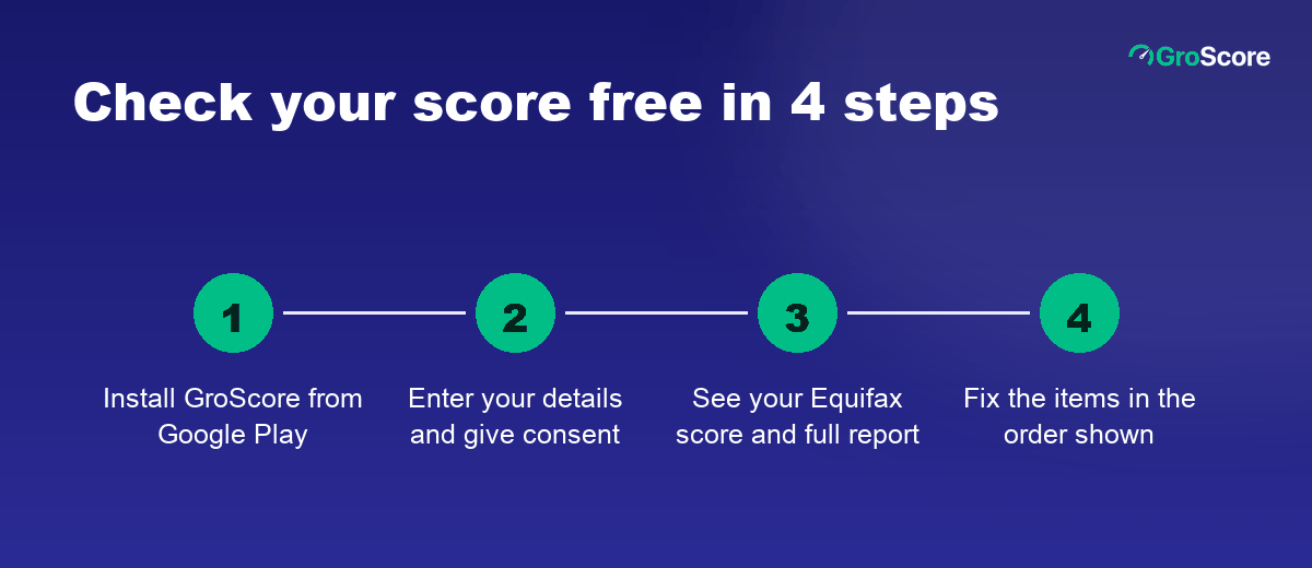 Four steps to check your credit score free on GroScore: install the app, enter details and consent, see your Equifax score and report, fix items in order