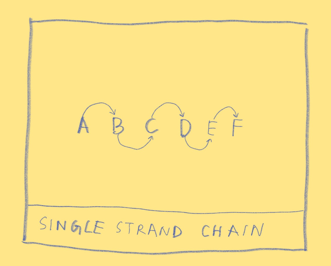 What is Grapevine Communication Advantage, Disadvantages & Types