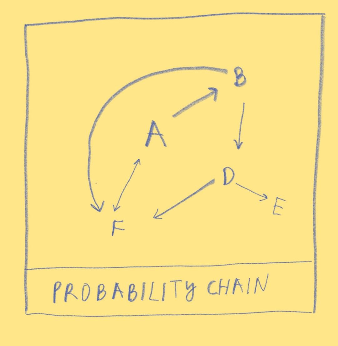 What is Grapevine Communication Advantage, Disadvantages & Types