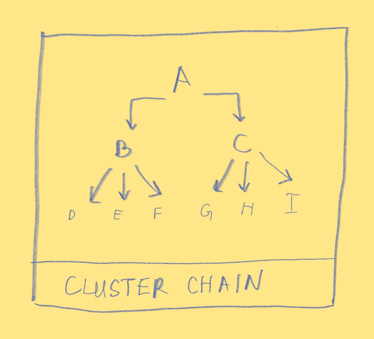 What is Grapevine Communication Advantage, Disadvantages & Types