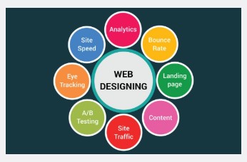 Aspects of Web Designing