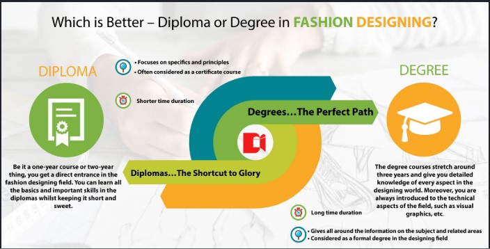 Fashion Designing Diploma vs Degree