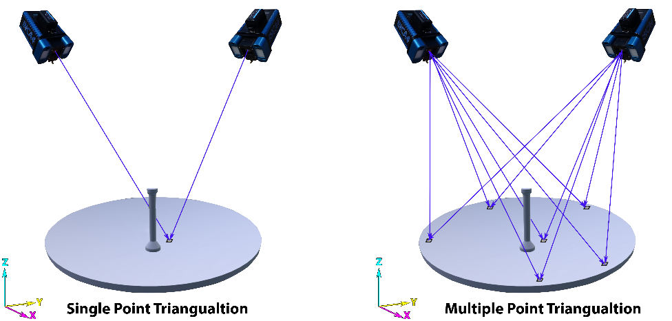 Understanding Photogrammetry | Blog - Tags | Ikarus 3D