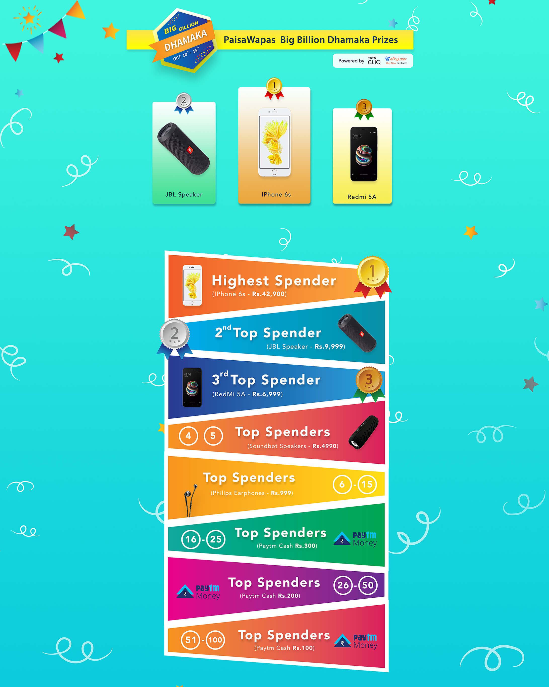 PaisaWapas Big Billion Dhamaka Sale Prizes List October 2018