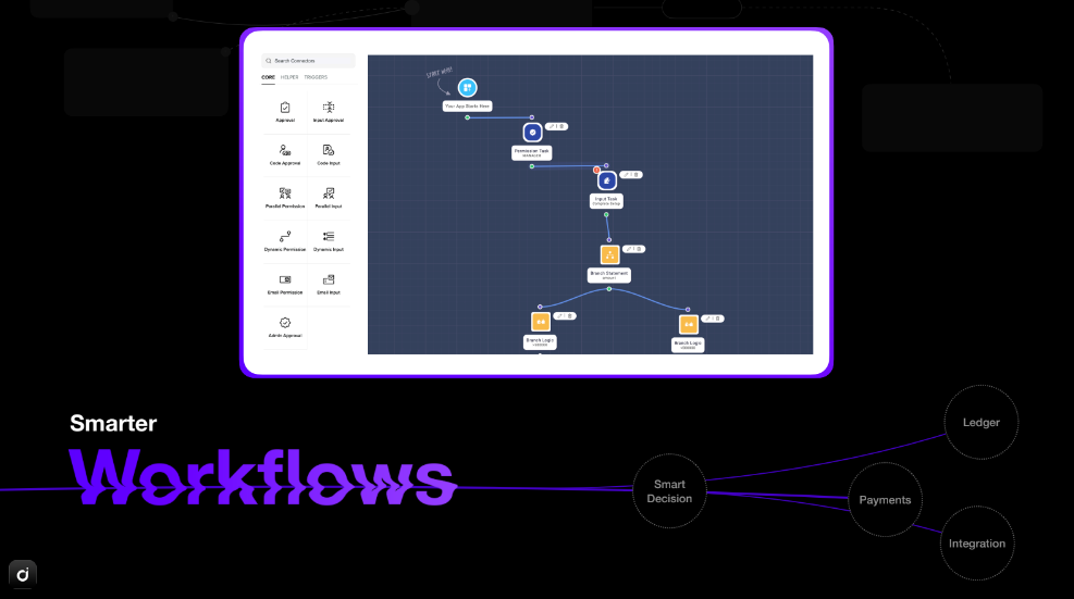 Smarter workflows Smarter workflows