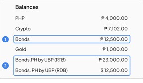 Balances list on the Portfolio page, with Bonds labeled 1 and Bonds.PH by UBP rows labeled 2