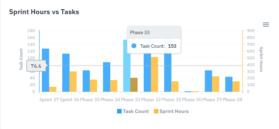 A graph with numbers and text
AI-generated content may be incorrect.