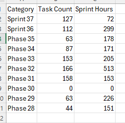 A screenshot of a table
AI-generated content may be incorrect.
