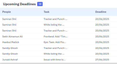 A screenshot of a task
AI-generated content may be incorrect.