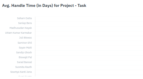 A screenshot of a task
AI-generated content may be incorrect.