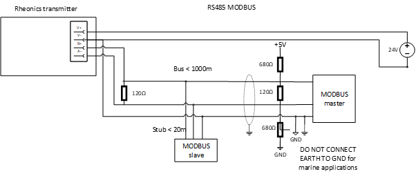 Skryté větrání životopis modbus rtu rs485 Silný vítr láva Shluk