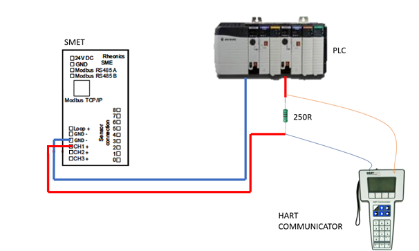Host Interface and wiring diagram for HART protocol : Rheonics Support