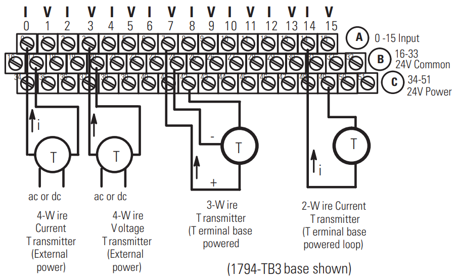 Communication and Integration with Allen Bradley 1794-IE8