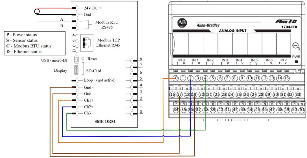 Communication and Integration with Allen Bradley 1794-IE8